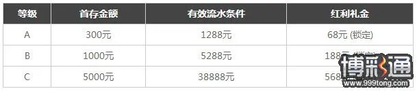 TGObet：多元化首存体验包任您选