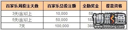 88娱乐城2【百家乐全勤奖金】
