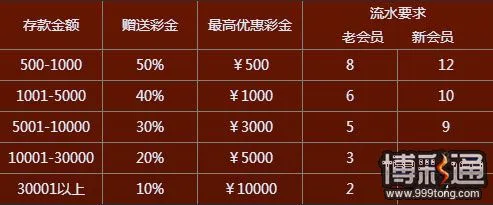 TT娱乐城★★感恩回馈活动★★千万彩金免费送