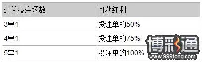 BETVICTOR伟德：体育过关现金返还优惠