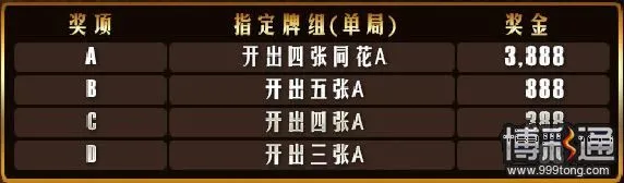 ★金赞★【百家乐】开出【A仕王牌】！幸?3888彩金送?您