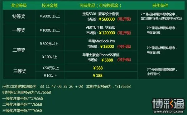 中原娱乐城：顶级铭品幸运宝马等您开回家