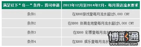 与RB88为伍 即有机会赢取土豪金