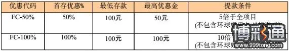 【88娱乐城2】首存100元，优惠自己选