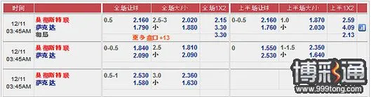 12月11日：曼联 VS 萨克达 加拉塔萨雷 VS 尤文图斯 壹贰博推荐