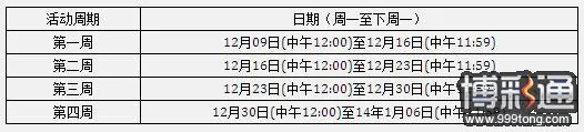 太阳城亚洲988元转运金偿还