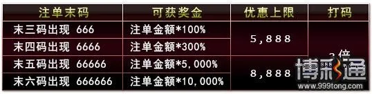 优博注单末码666 独享10000％彩金