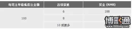188BET：真人连胜获取加码奖励最高奖金888元