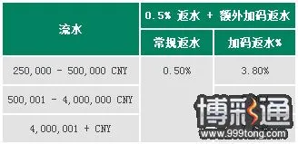 【RB88】强烈推荐：7.8%加码返水~VIP包房选荷官