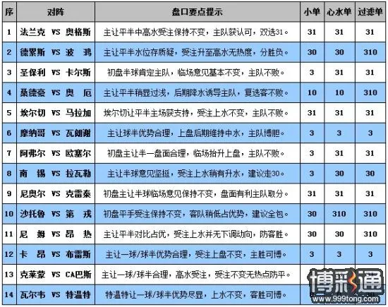 盘口要点提示