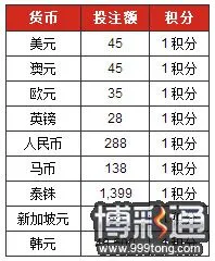 博狗亚洲贺新春 280000元奖金大派送