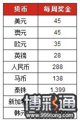 博狗亚洲贺新春 280000元奖金大派送