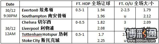 【博狗分析】英格兰超级联赛赛事：阿森纳 vs 纽卡斯尔