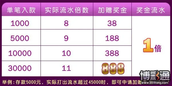 战神跨年元旦 趣味流水送奖金
