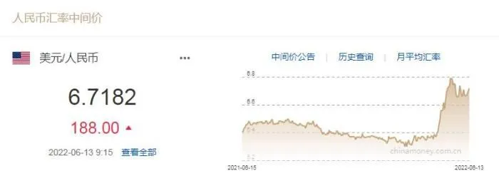 图自中国外汇交易中心网站