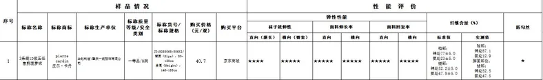 截图自中消协报告。