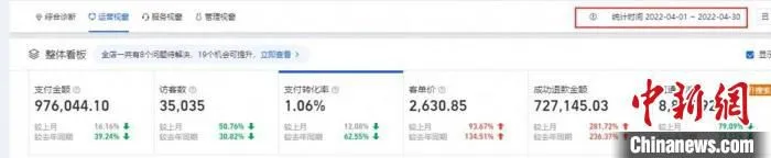 一电商商铺数据图。　顾士刚 摄