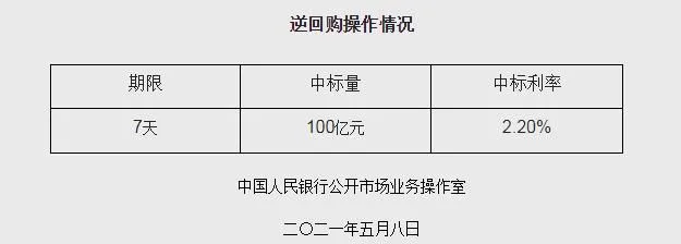 央行网站截图