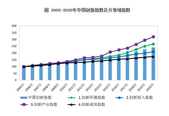 国家统计局网站截图。
