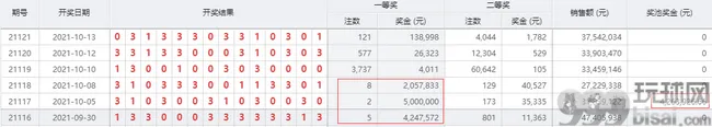足彩高成色奖金频出