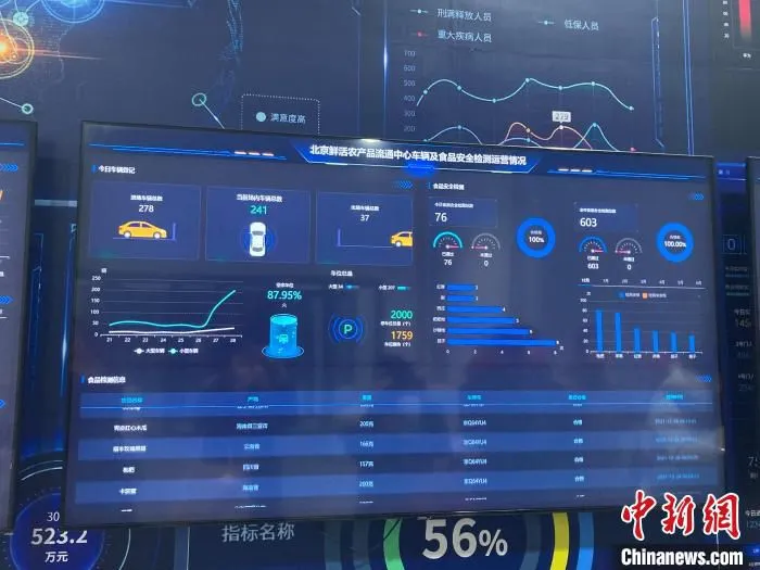 图为北京鲜活农产品流通中心的大数据展示区。　徐婧 摄