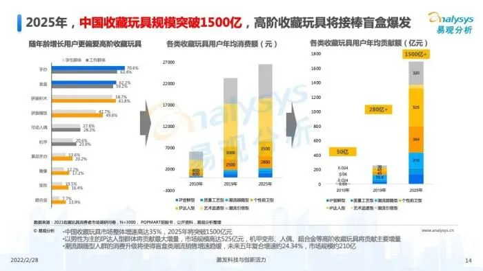 图片来源：易观分析公众号。