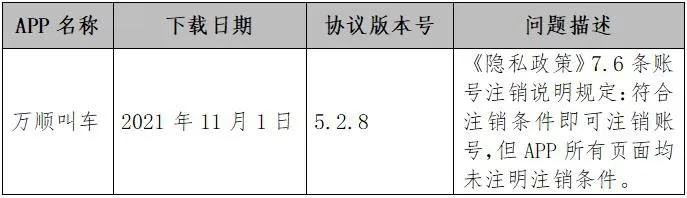 截图自中消协报告。