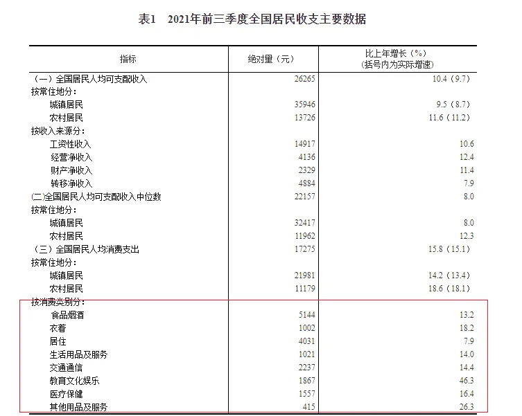 图片来源：国家统计局网站