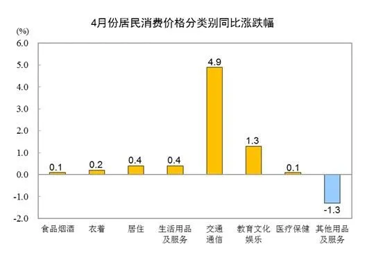 图片来源：国家统计局网站。