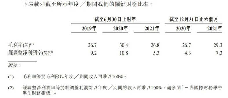 名创优品关键财务比率情况