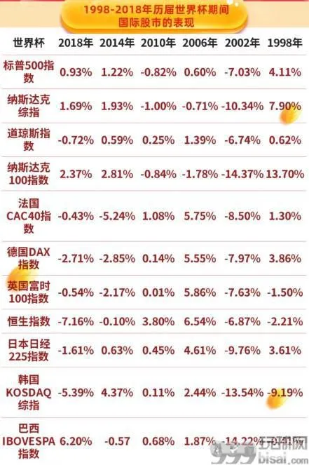 世界杯开战在即！国足缺席，众多中国公司蜂拥参赛……