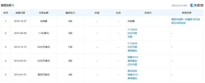 图自天眼查网站