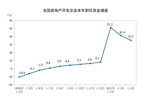 图片来源：国家统计局网站