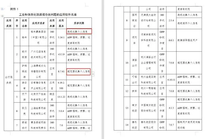 不少APP都是违规收集个人信息、超范围收集个人信息。图片来自工信部公布的APP名单部分截图。