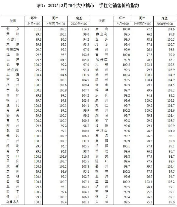图自国家统计局网站