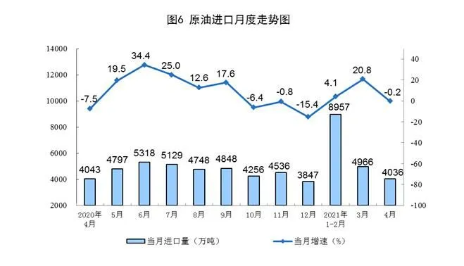 图片来源：国家统计局
