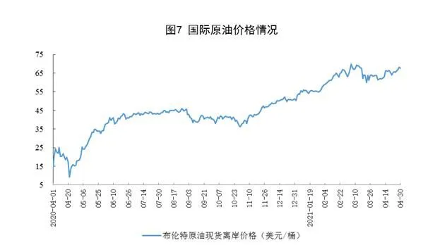 图片来源：国家统计局