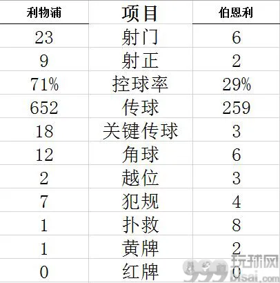 技术统计