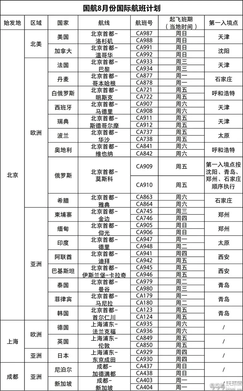 国航公布8月份国际航班计划