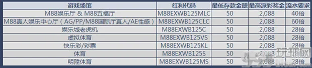明陞M88：新会员首存特惠，最高奖金2,088 元！