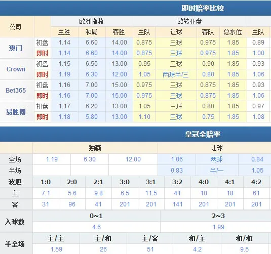 波尔图VS马里迪莫