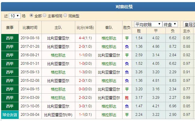 数据分析