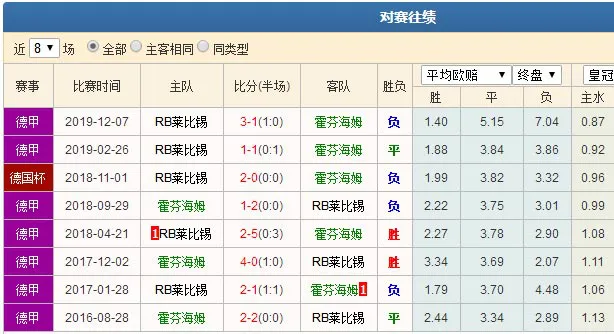 数据分析