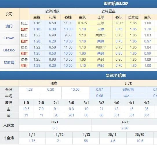 多特蒙德 VS 美因茨