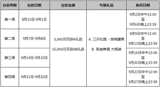 同乐城：周末存款 领取8号店专属礼品
