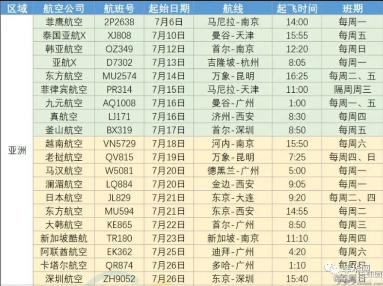 七月已获准批复飞中国的航班汇总表（亚洲篇）