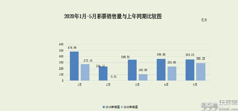 京东继续加码彩票业务，这次将和第一视频合作体彩销售 