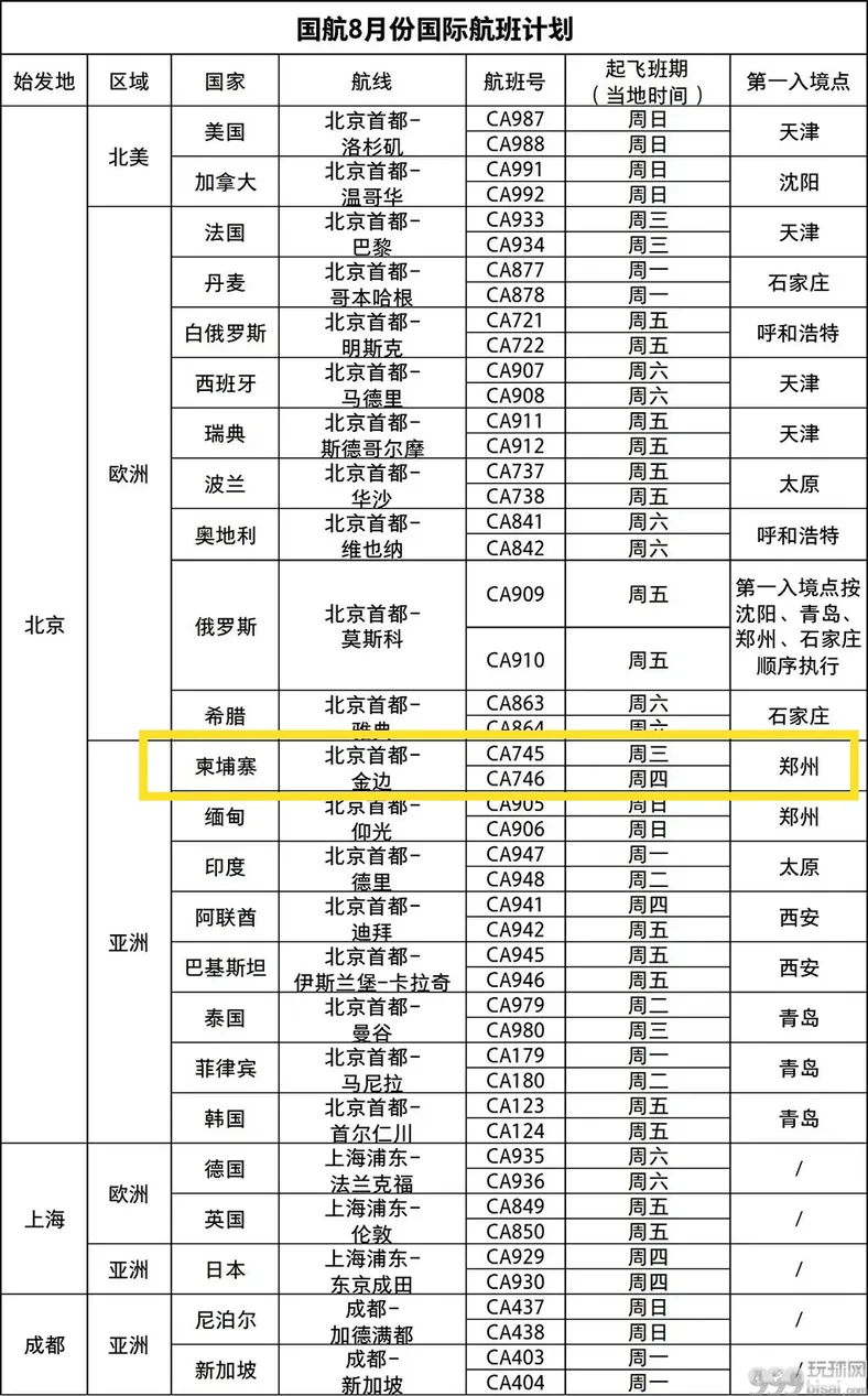 最新！8月柬埔寨飞中国航班信息