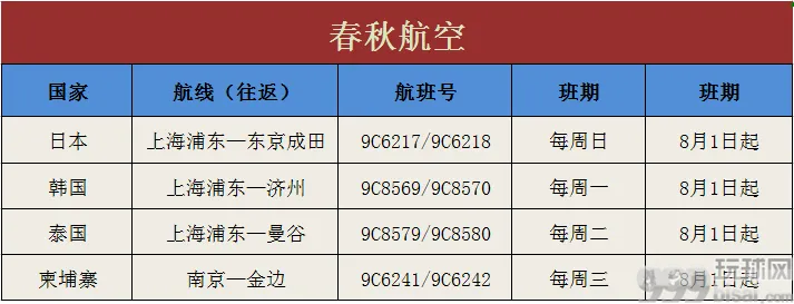 最新！8月柬埔寨飞中国航班信息