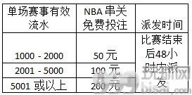 同乐城：投注NBA 送免费投注
